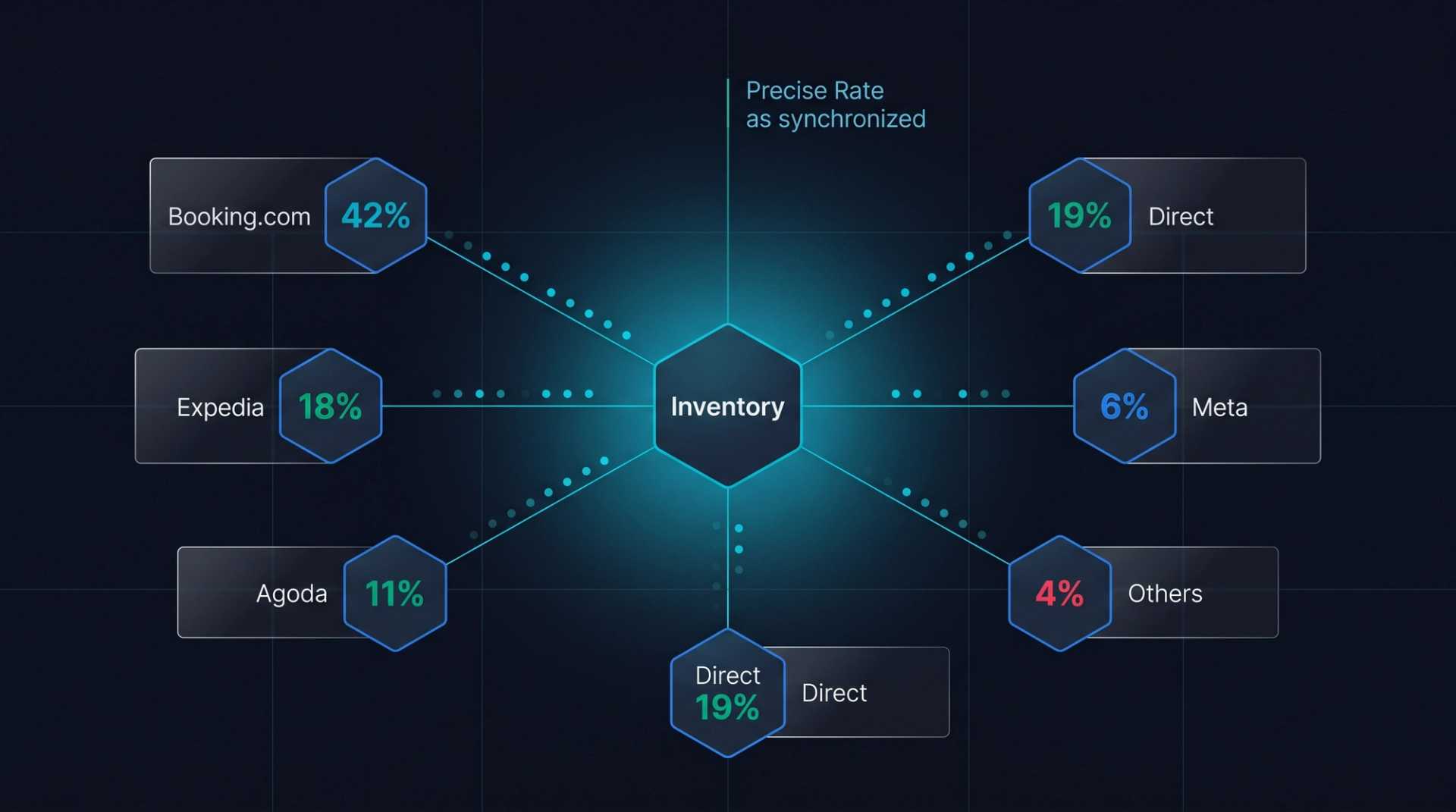 Booking.com's Connected Trip Is the Biggest Threat to Hotel Direct Relationships