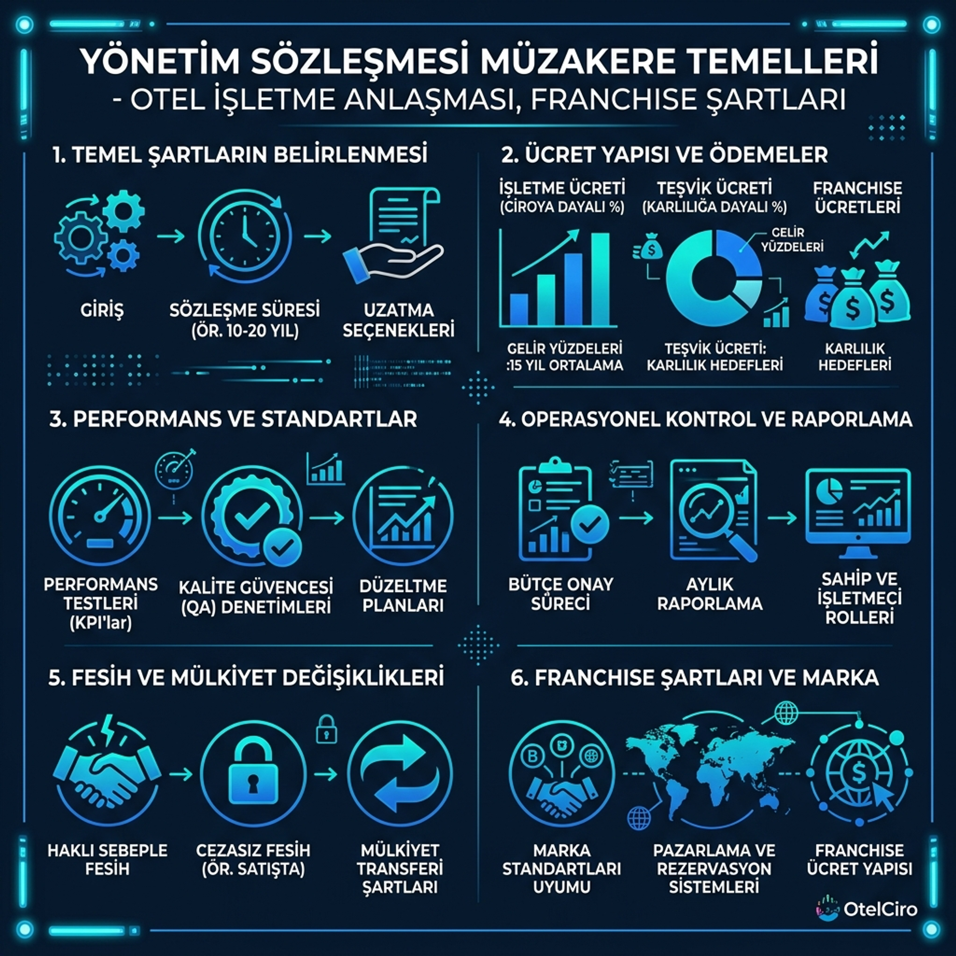 Otel Yönetim Sözleşmesi Müzakeresi: Temel Maddeler