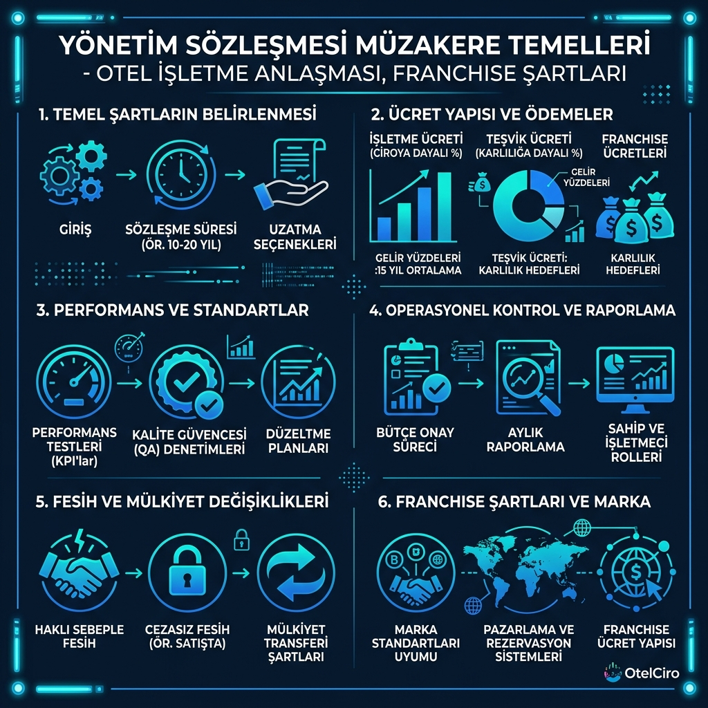 Otel Yönetim Sözleşmesi Müzakeresi: Temel Maddeler