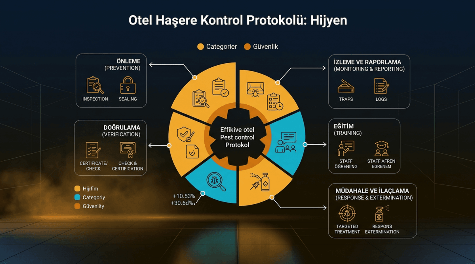 Otel Haşere Kontrol Protokolü: Hijyen ve Güvenlik
