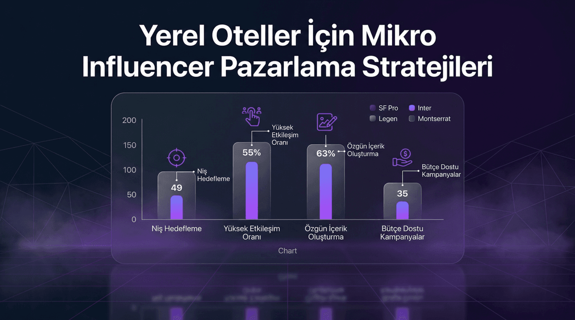 Mikro Influencer ile Yerel Otel Pazarlama Stratejisi