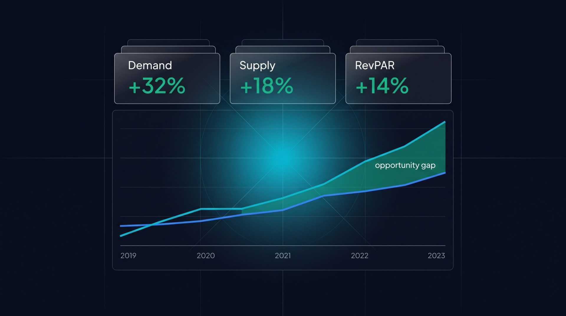Europe's Hotel Construction Boom: A Supply Glut Waiting to Happen?