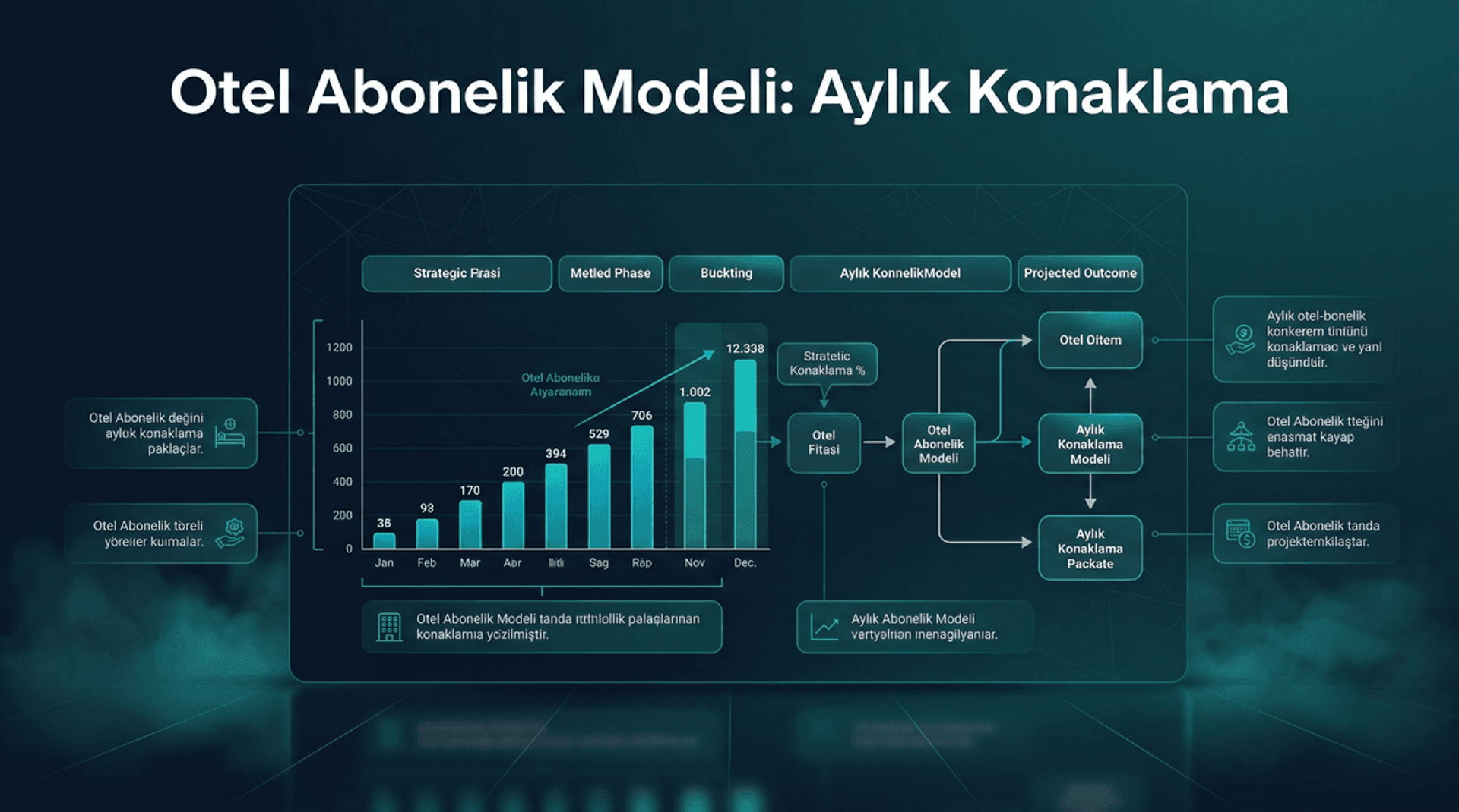 Otel Abonelik Modeli: Aylık Konaklama Paketi Stratejisi