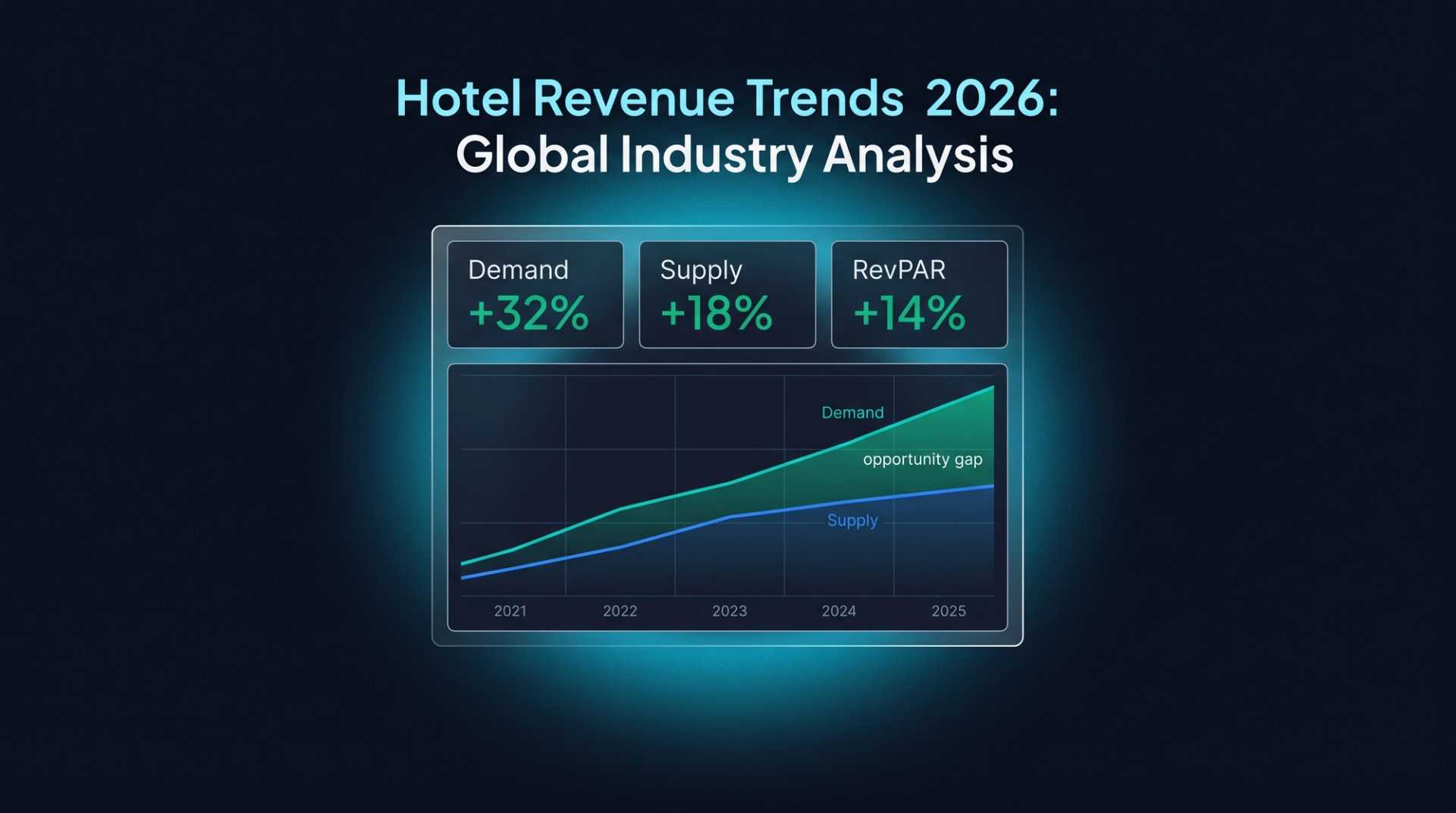 Hotel Revenue Trends 2026: Global Industry Analysis