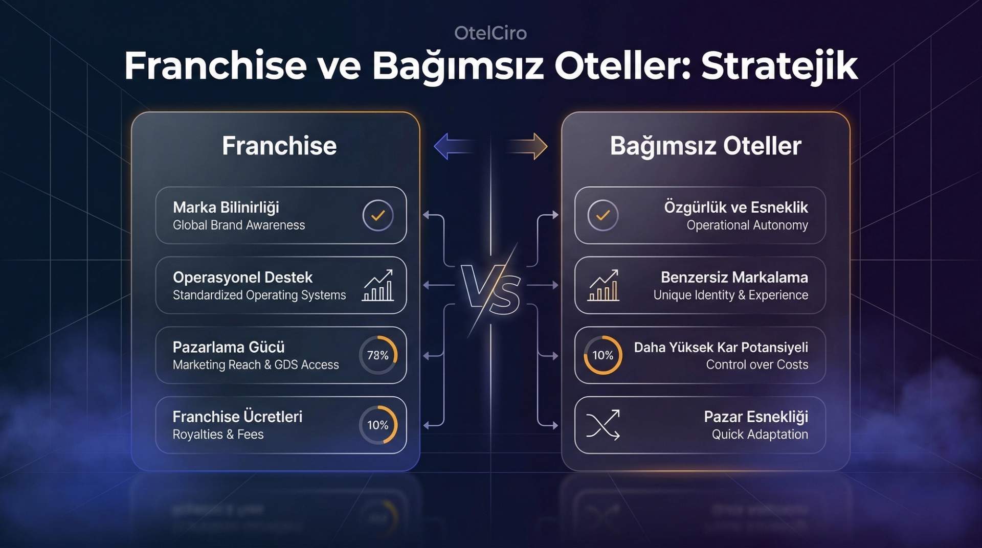 Franchise vs Bağımsız Otel: Karar Rehberi