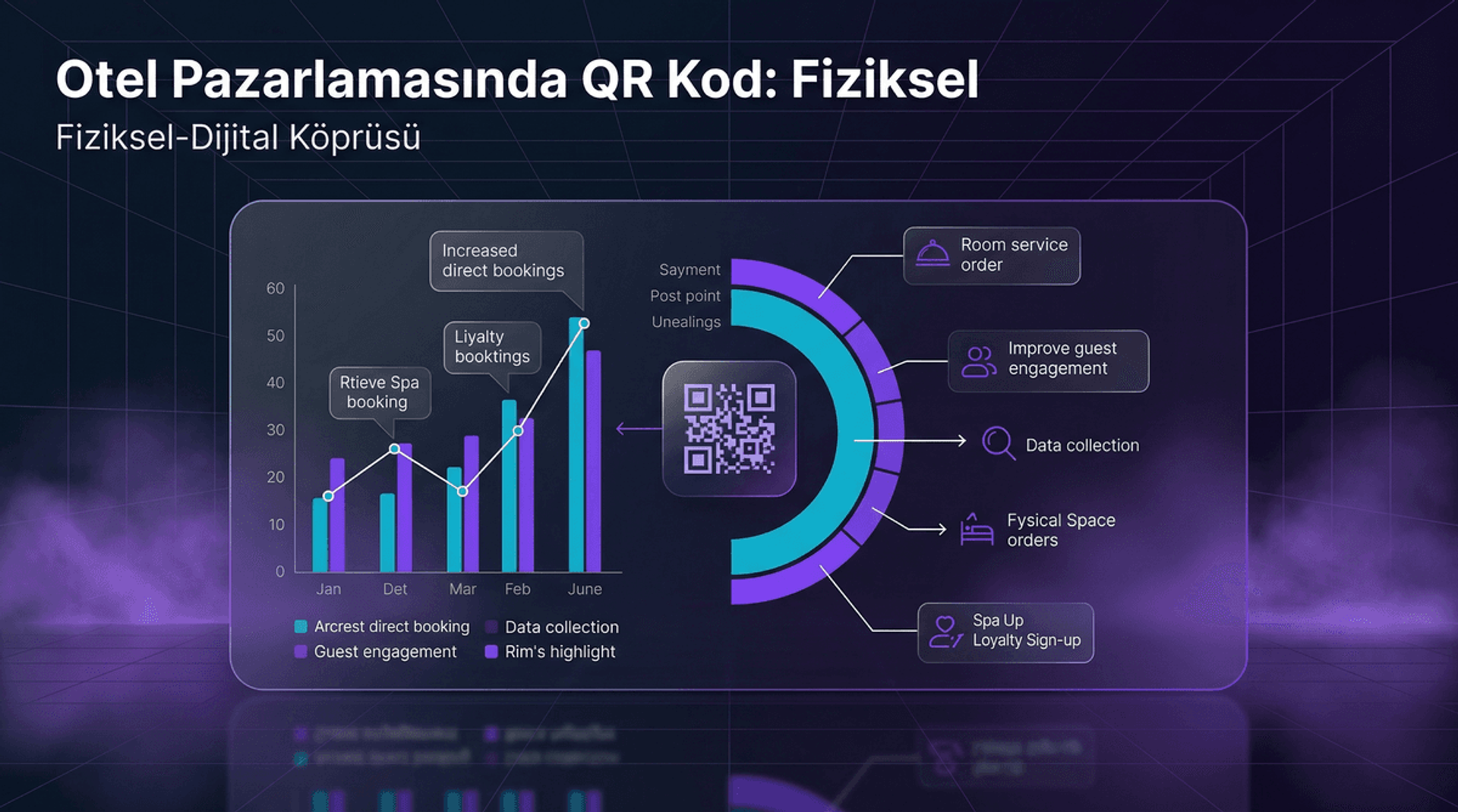 QR Kod ile Otel Pazarlama: Fiziksel-Dijital Köprüsü