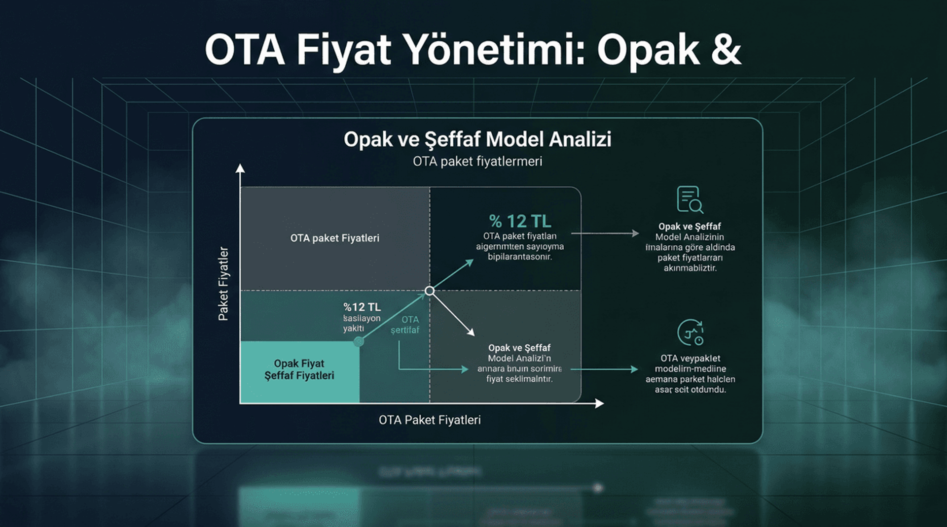 OTA Paket Fiyatı Yönetimi: Opak ve Şeffaf Modeller