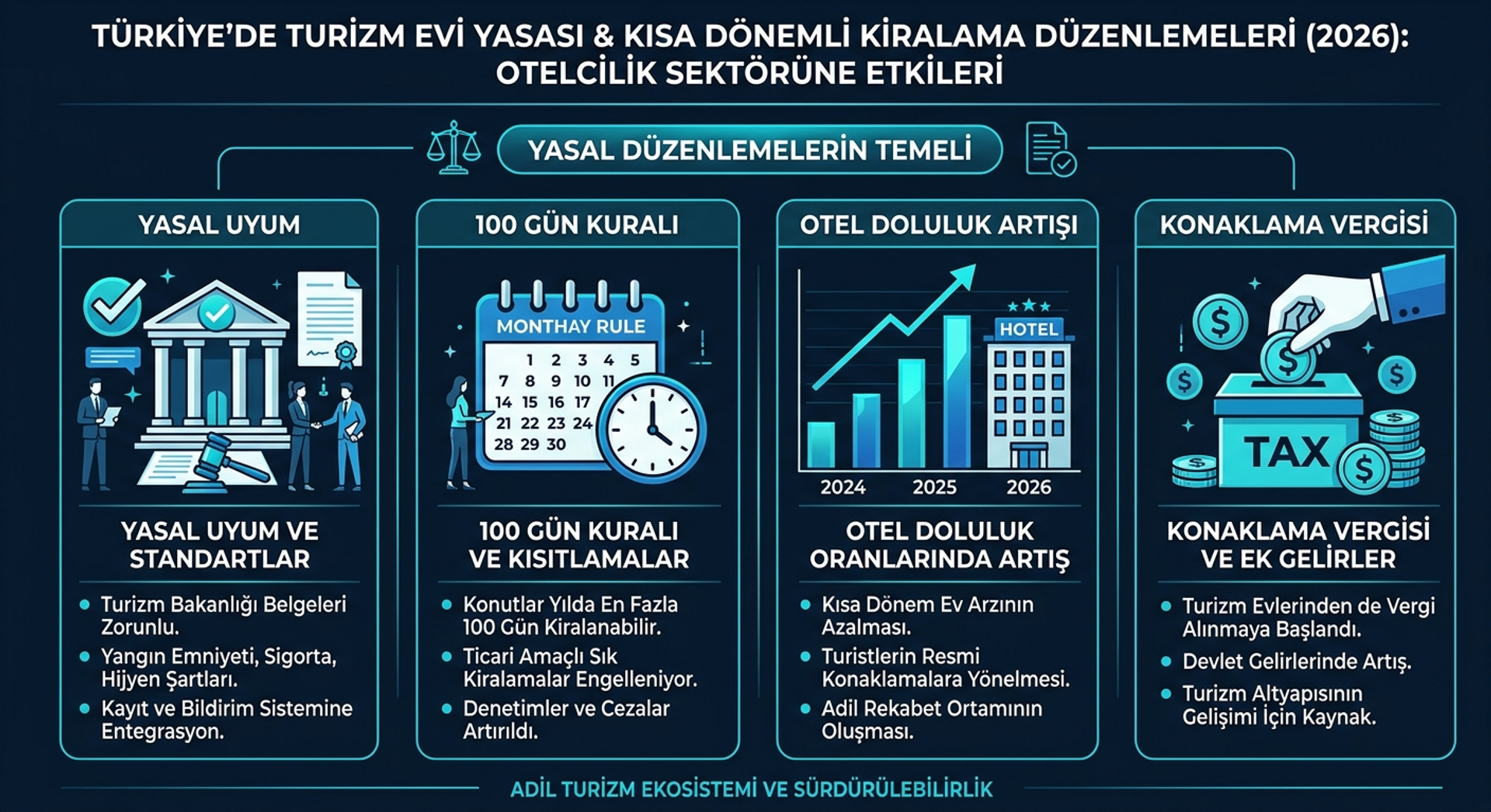 Türkiye Turizm Evi Yasası (7464): 100 Gün Kuralı ve Oteller İçin Fırsat