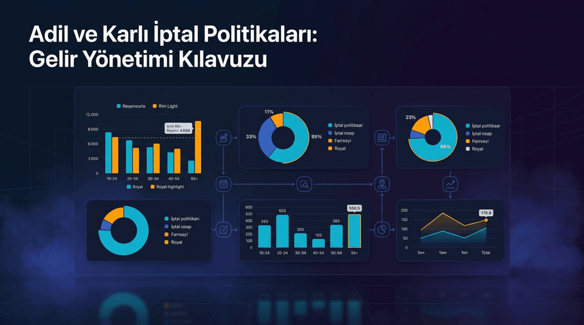 İptal Ücreti Gelir Yönetimi: Adil ve Karlı Politika