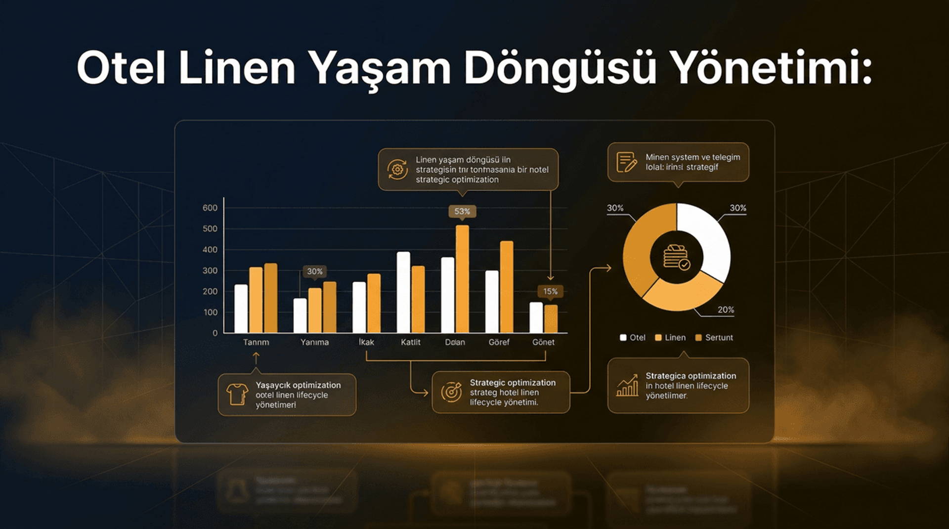 Otel Çamaşır ve Linen Yaşam Döngüsü Yönetimi