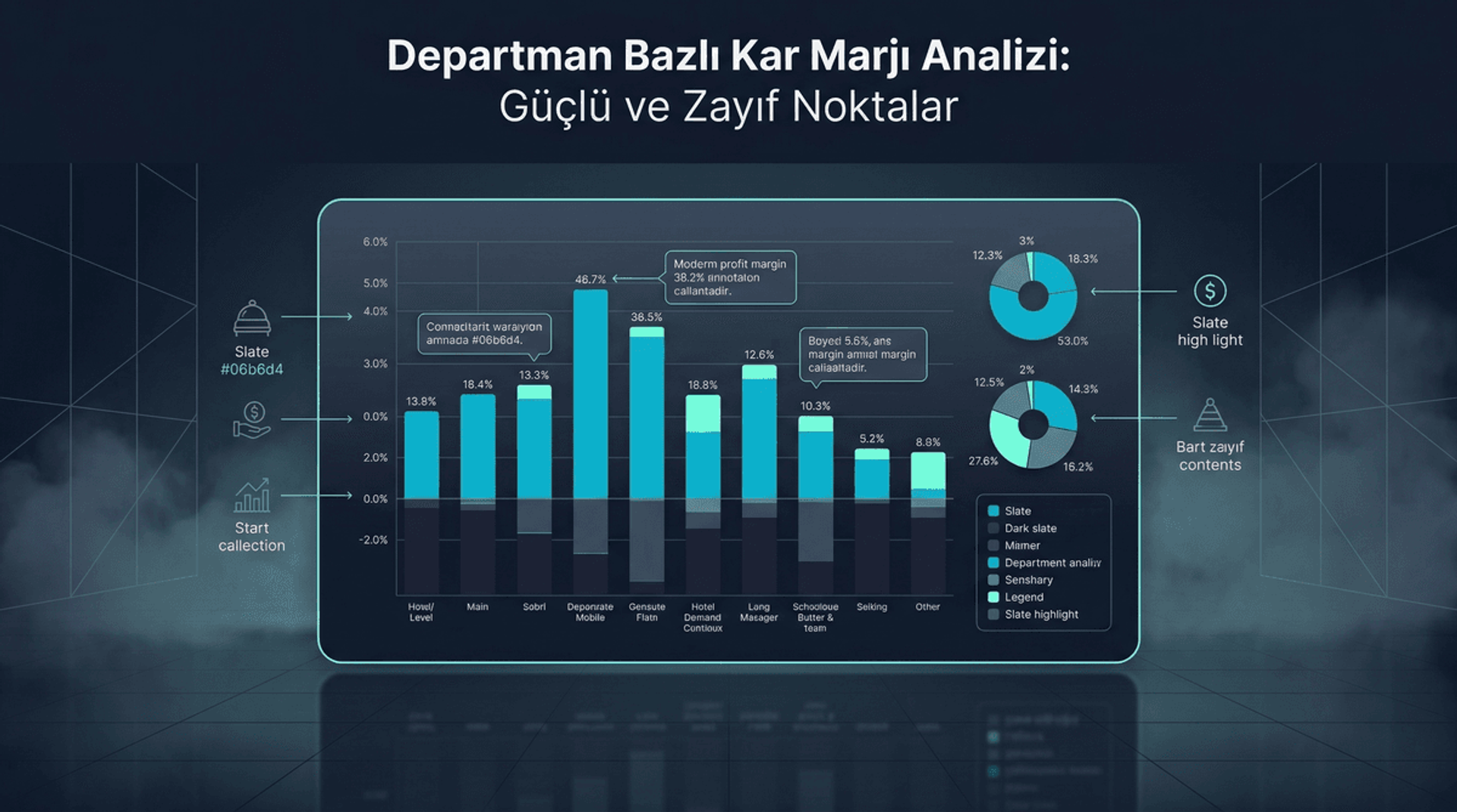 Departman Bazlı Kar Marjı Analizi: Güçlü ve Zayıf Noktalar