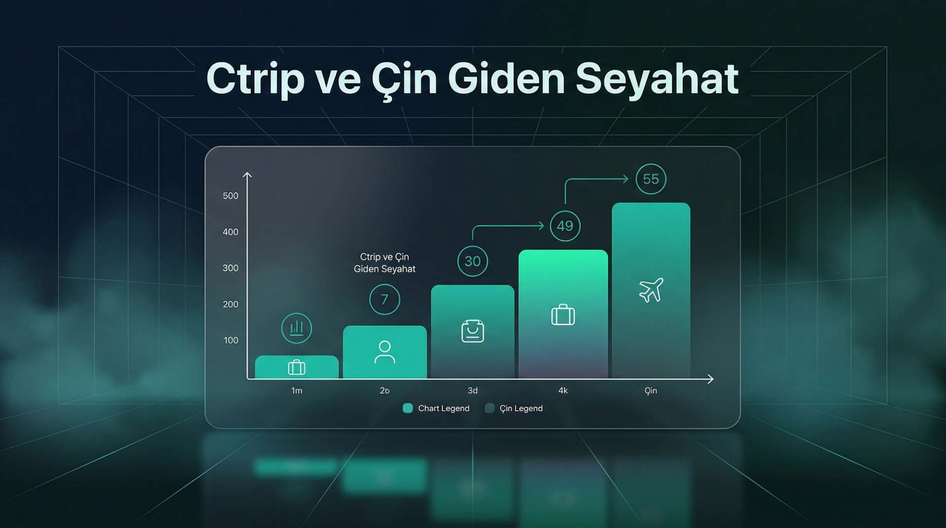 Ctrip Çin Giden Seyahat Stratejisi
