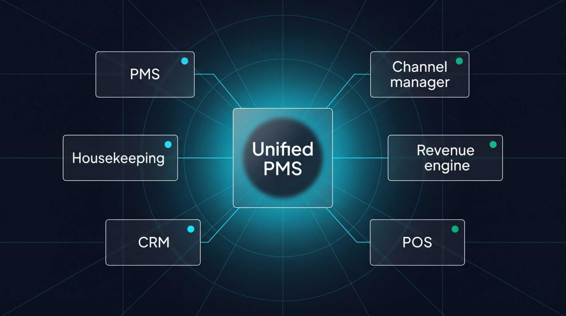 Unified PMS Architecture: Why 2026 Is the Make-or-Break Year for Hotel Tech Integration