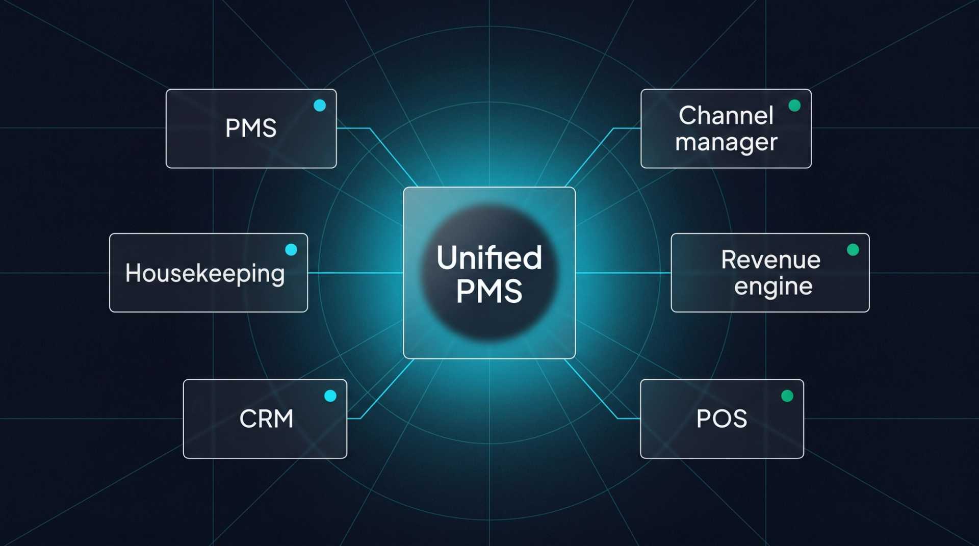 Unified PMS Architecture: Why 2026 Is the Make-or-Break Year for Hotel Tech Integration