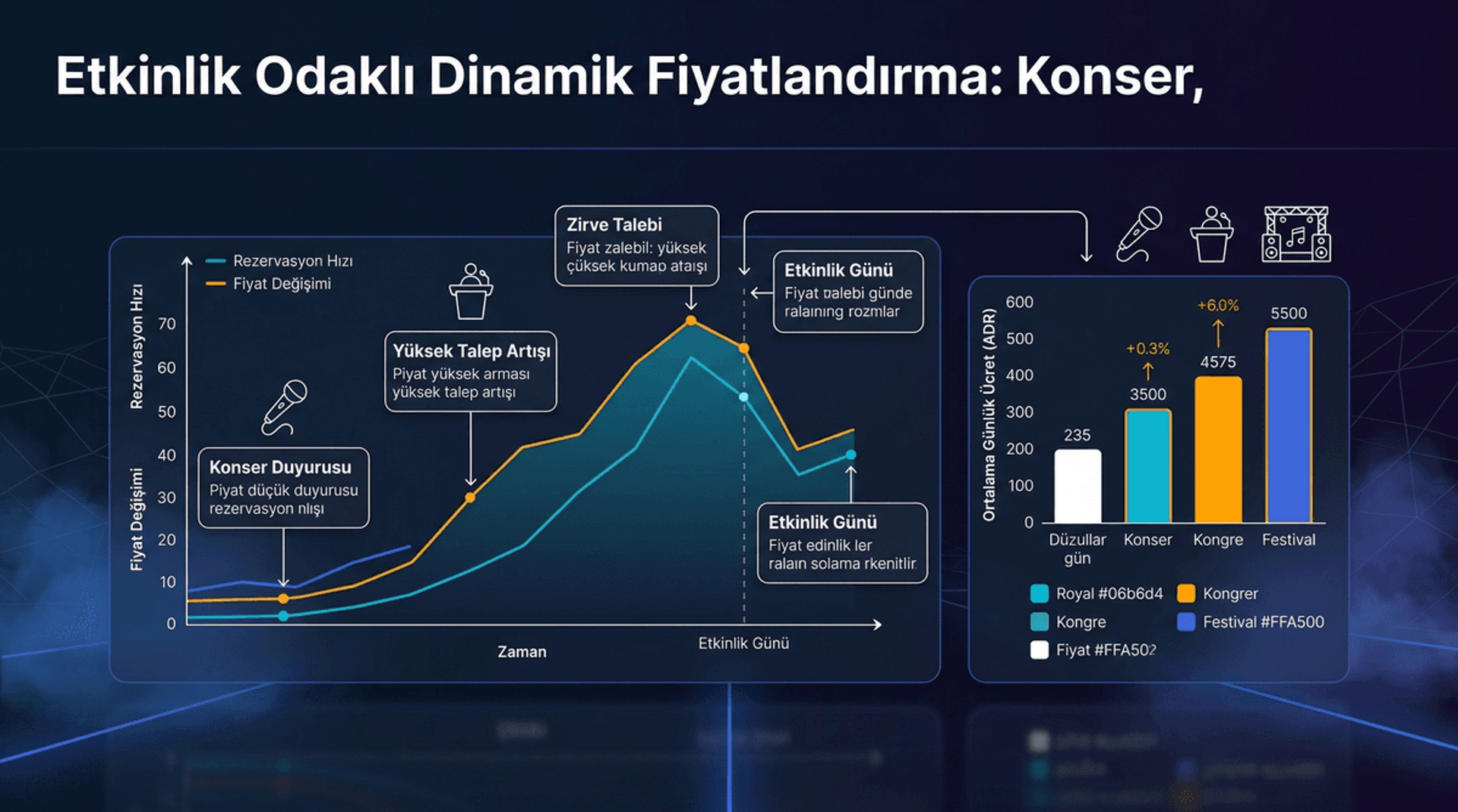 Etkinlik Bazlı Dinamik Fiyatlandırma: Konser Kongre Festival