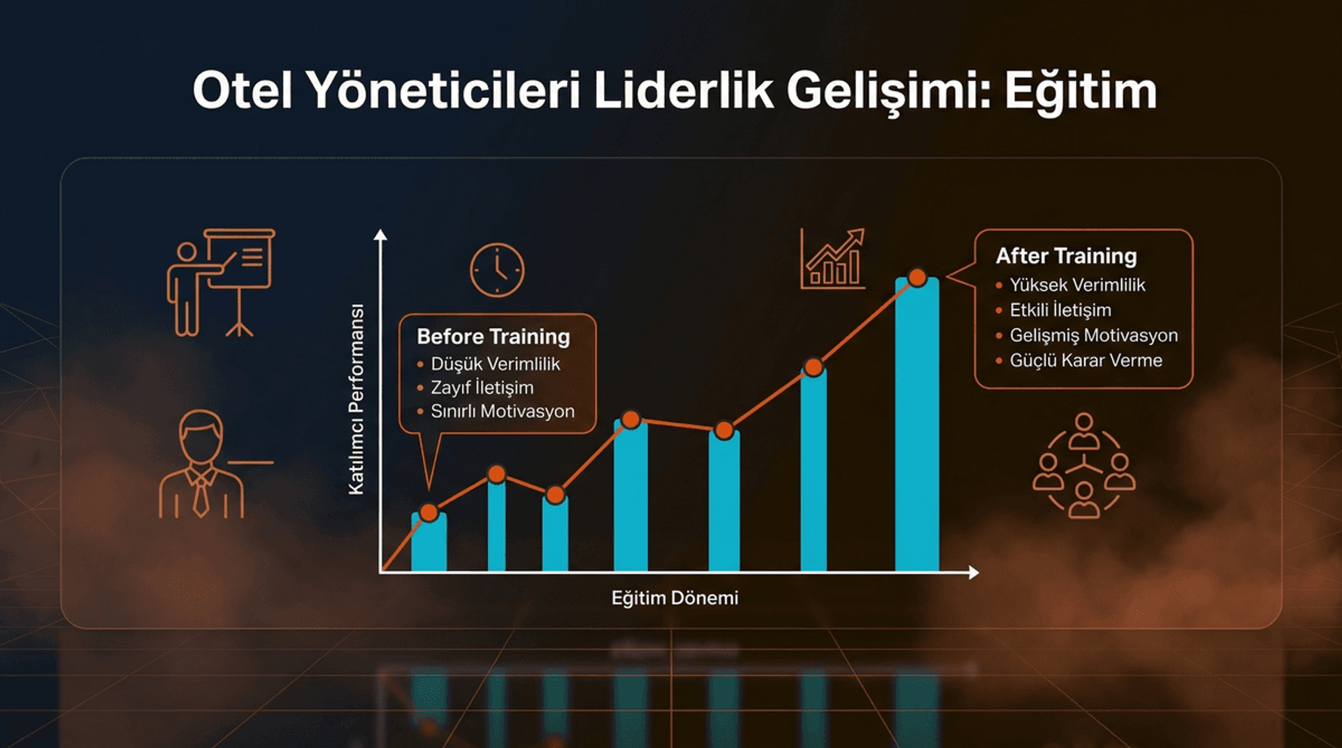 Liderlik Gelişimi: Otel Yöneticileri Eğitim Programı