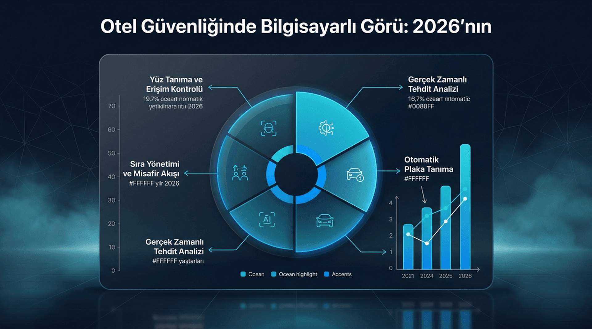 Bilgisayarlı Görü Otel Güvenlik Sistemi İnfografiği