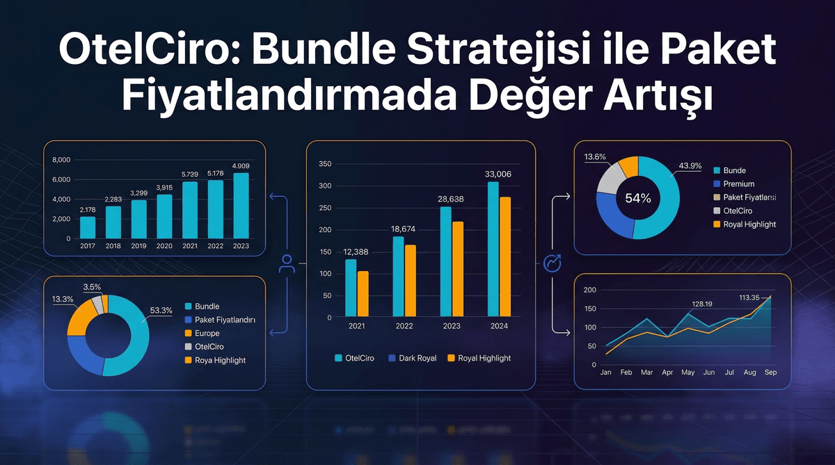 Otel Paket Fiyatlandırma İnfografiği
