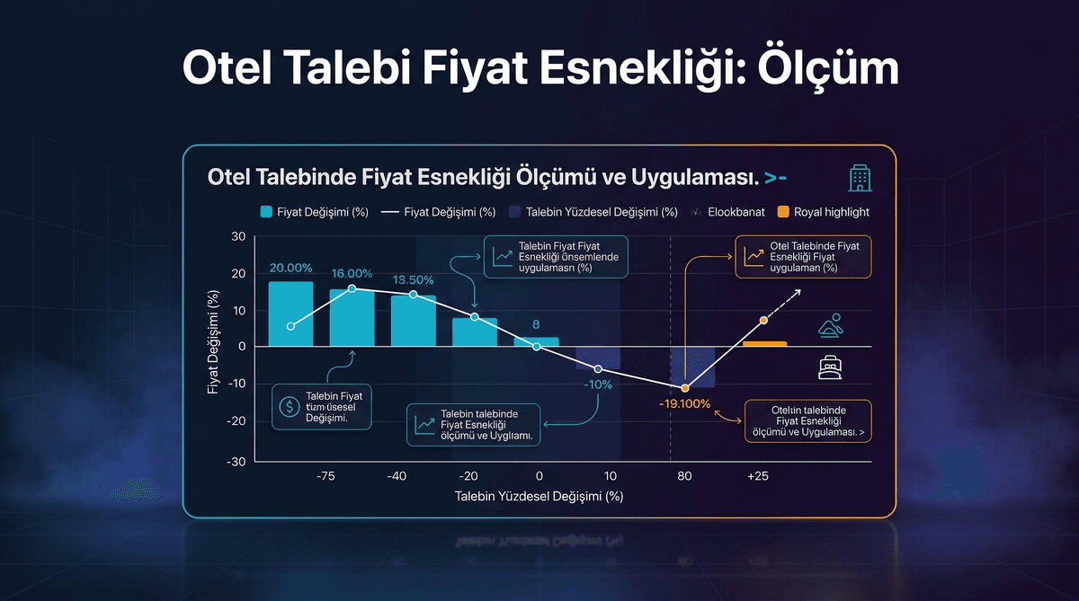 Otel Talebinde Fiyat Esnekliği Ölçümü ve Uygulaması