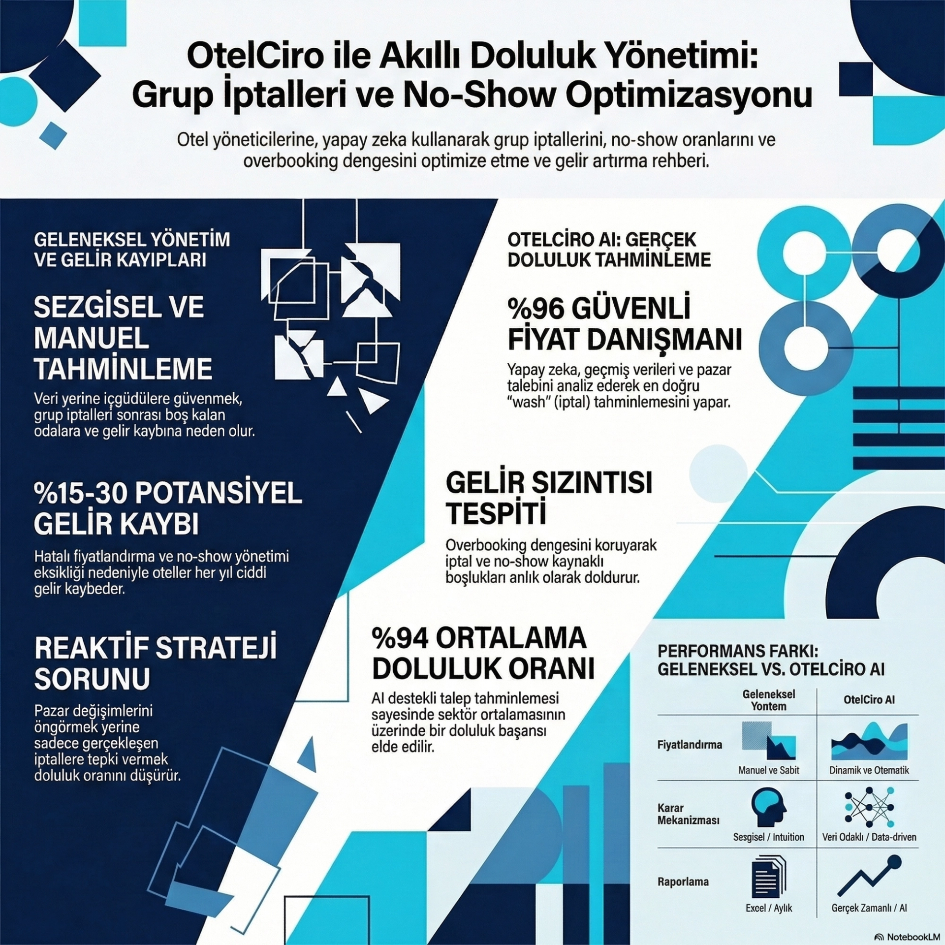 Grup Wash Analizi: Gerçek Doluluk Tahminleme