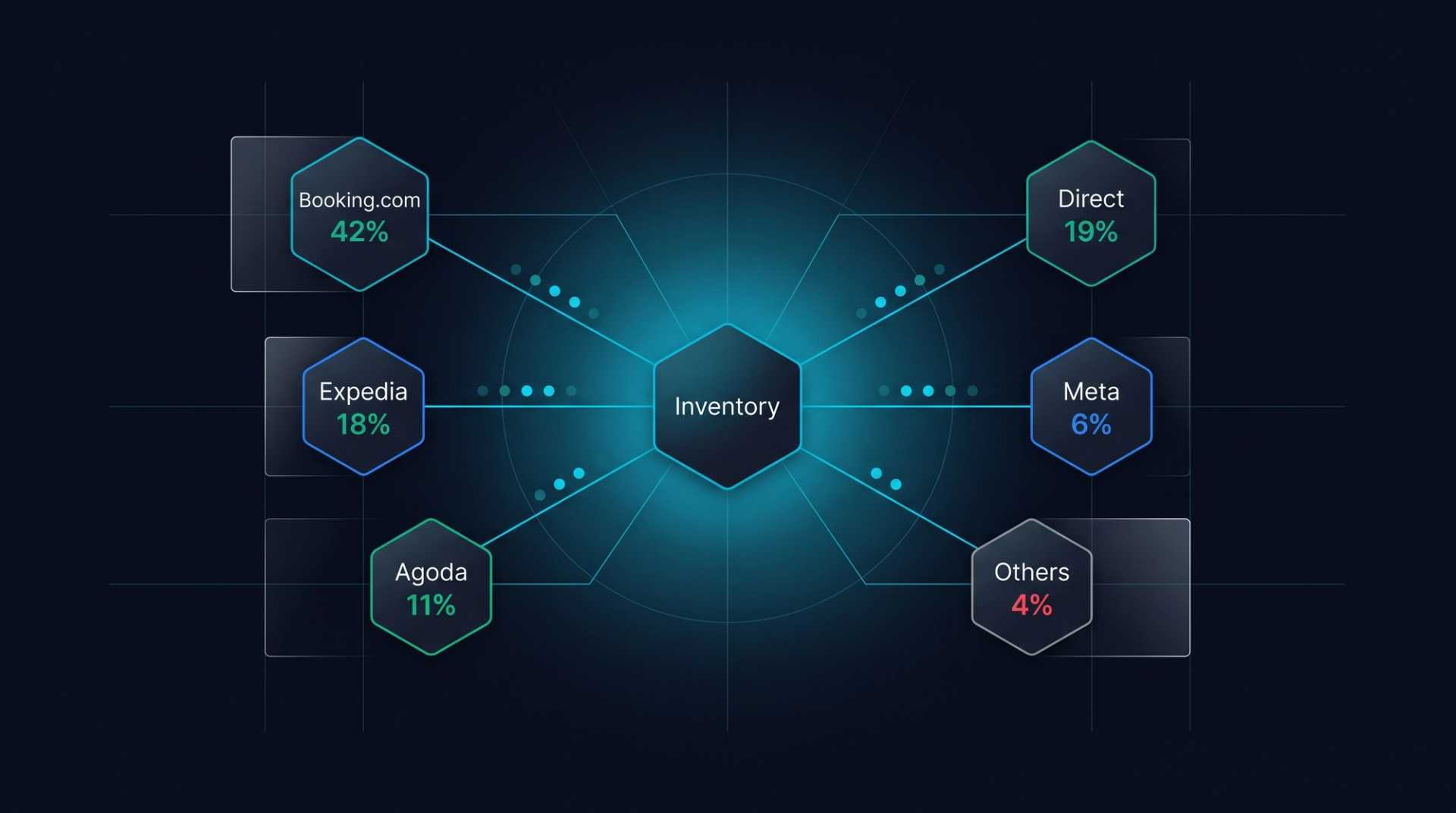 Booking.com Connected Trip: Direct Booking Threat [2026 Strategy Guide]