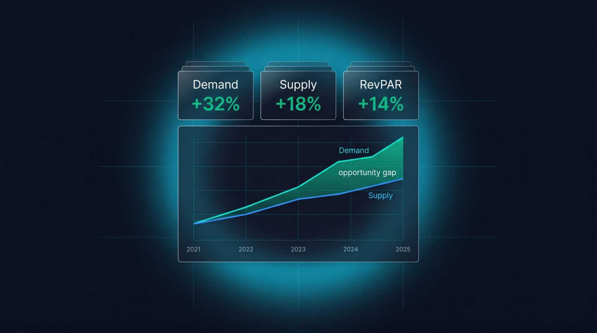 FIFA 2026: Hotel Bookings +173% — Revenue Playbook by Host City