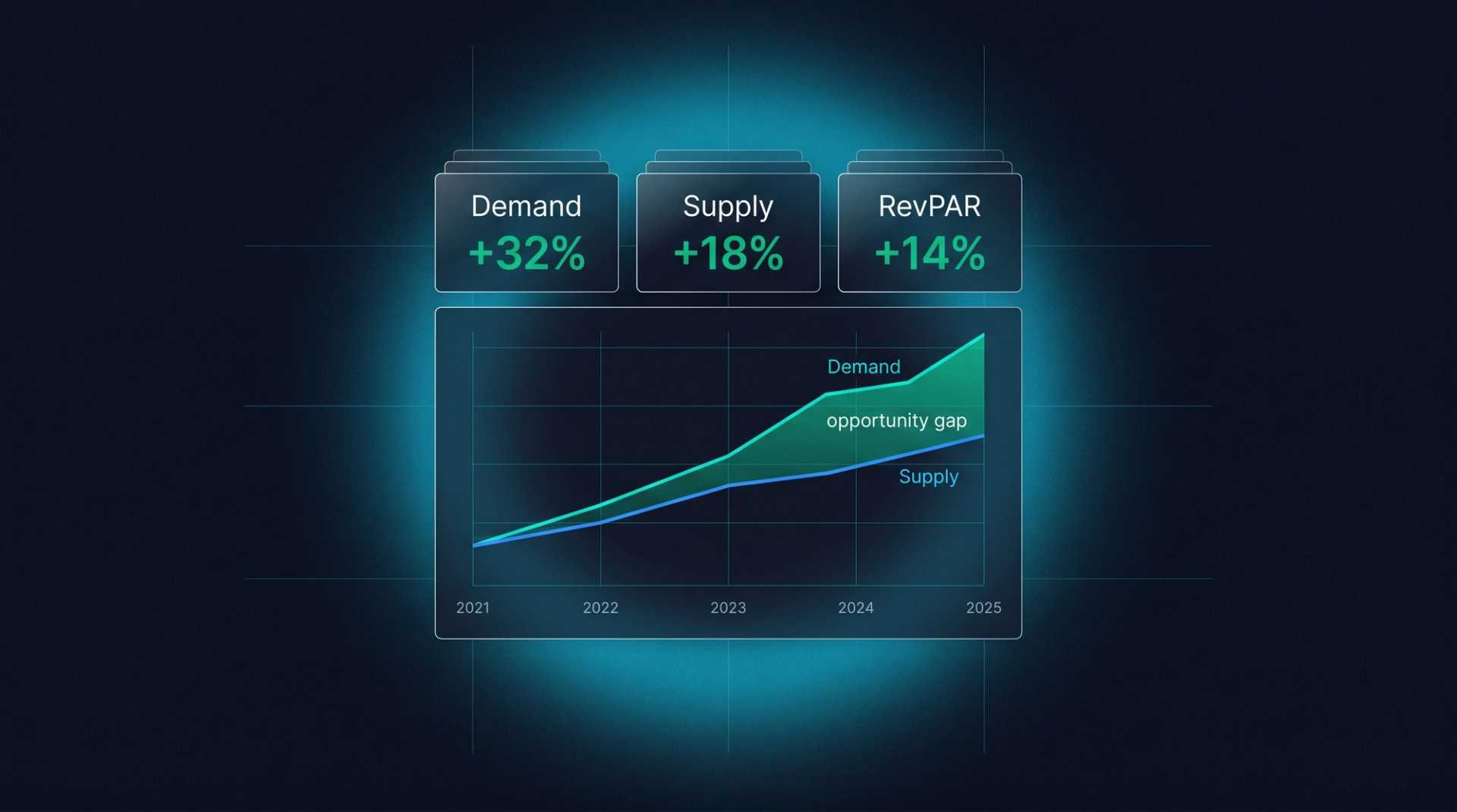 FIFA 2026: Hotel Bookings +173% — Revenue Playbook by Host City