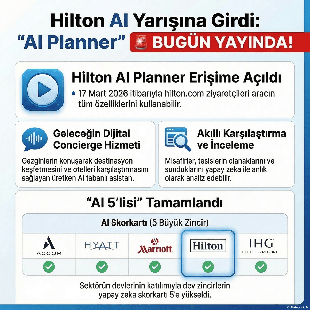 Hilton AI Planner ile Yarışa Girdi: Zincir Otellerin AI Yarışı Kızışıyor