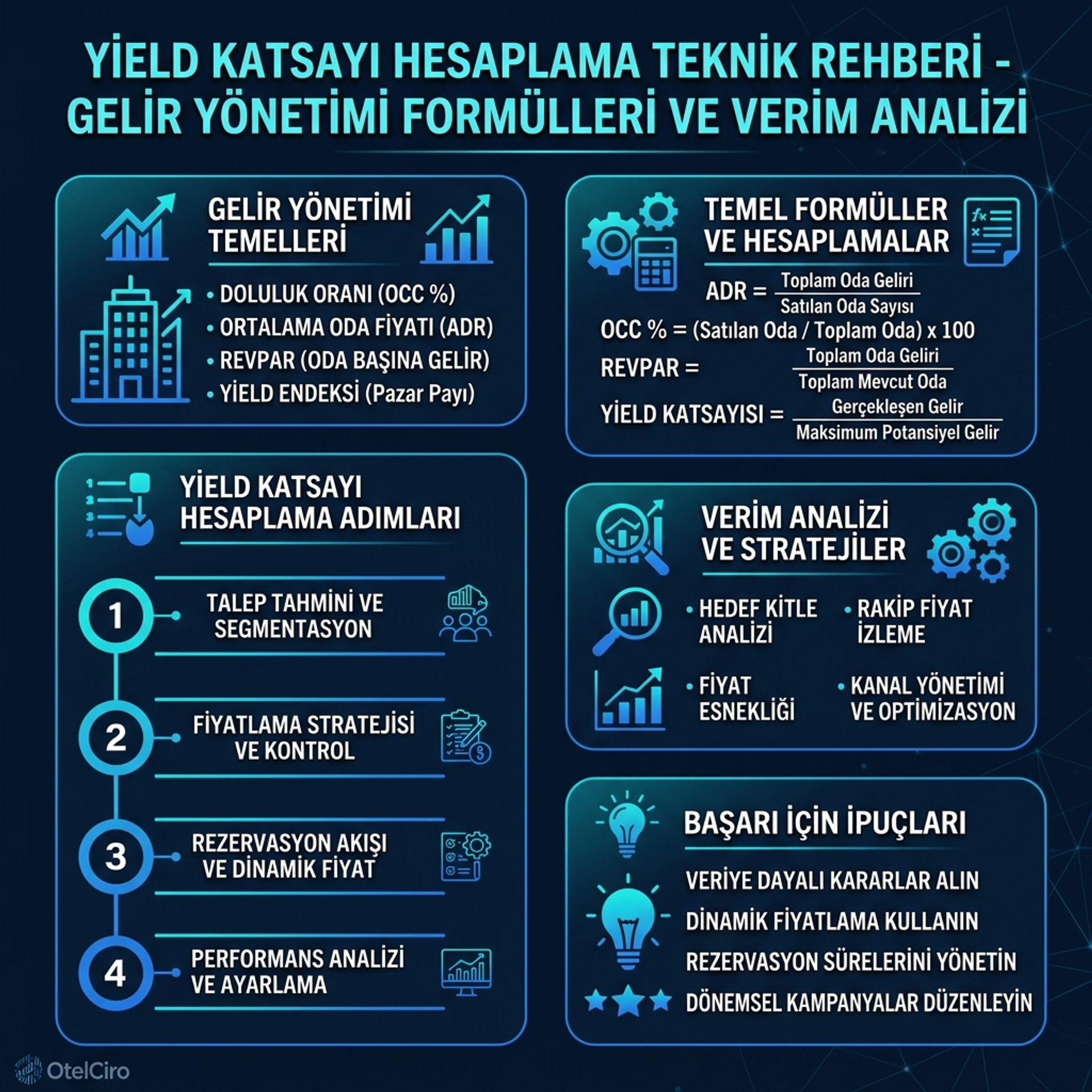 Yield Katsayısı Hesaplama: Teknik Rehber
