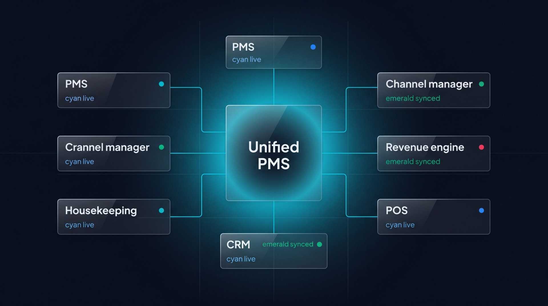 Hotel HVAC AI Optimization: Cutting Energy Costs by 50-60%