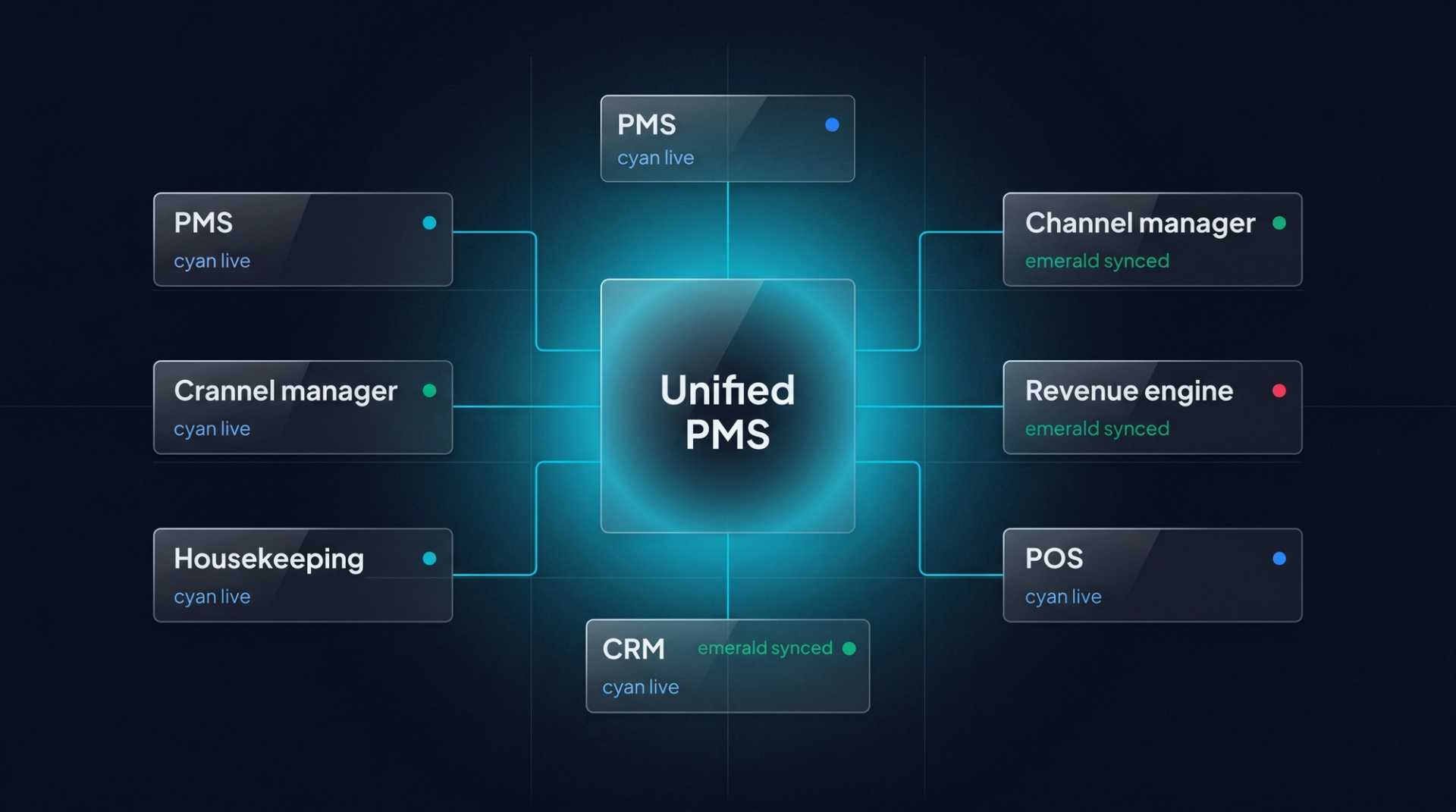 Hotel HVAC AI Optimization: Cutting Energy Costs by 50-60%
