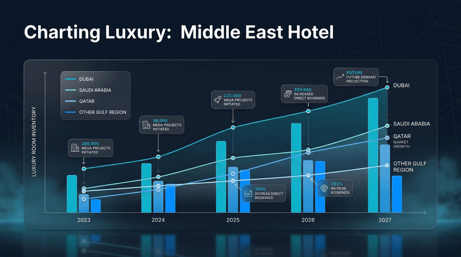 Orta Doğu Lüks Otel Büyümesi: Dubai ve Ötesi