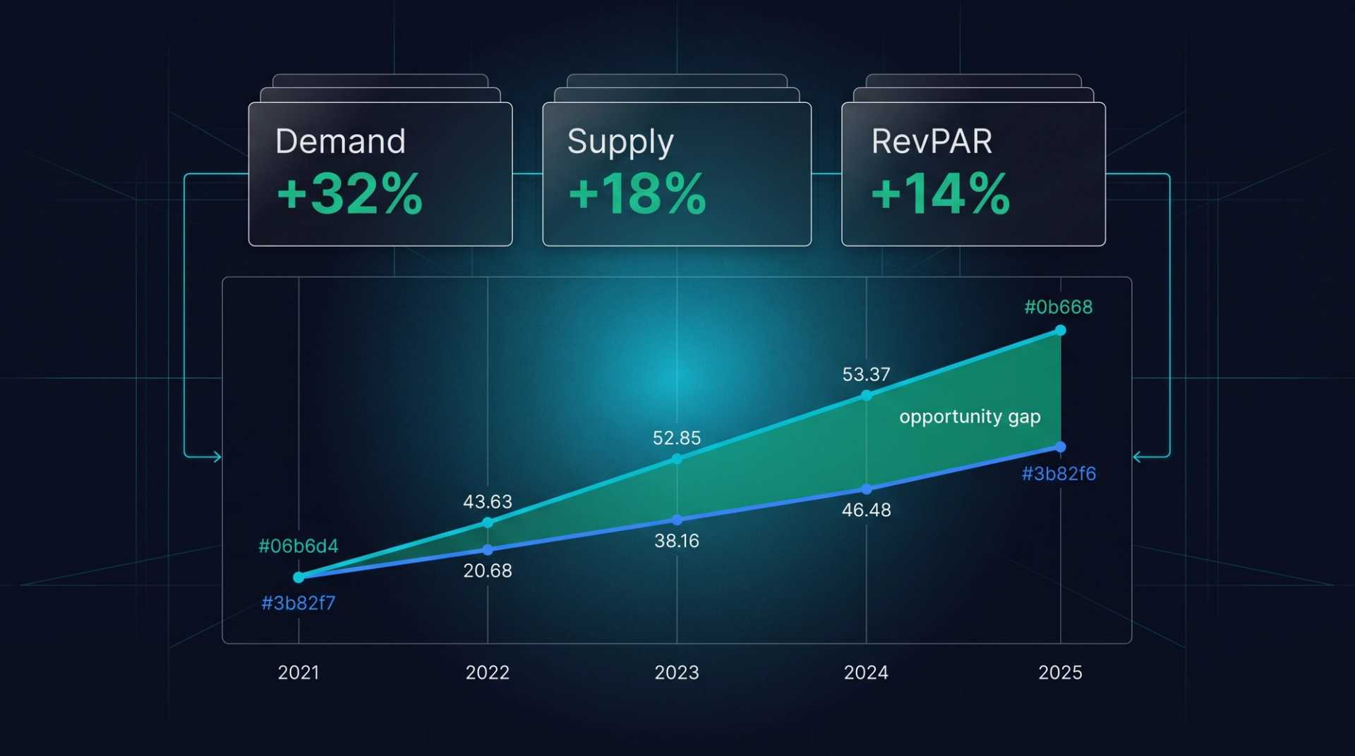 Europe's Hotel Construction Boom: 2026 Oversupply Risks [Market Analysis]