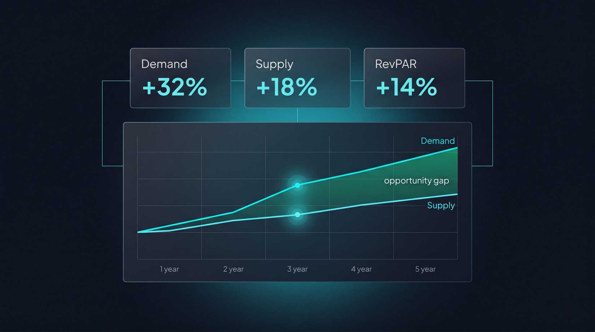 FIFA 2026 Dünya Kupası: Ev Sahibi Şehirlerde Otel Rezervasyonları %173 Arttı