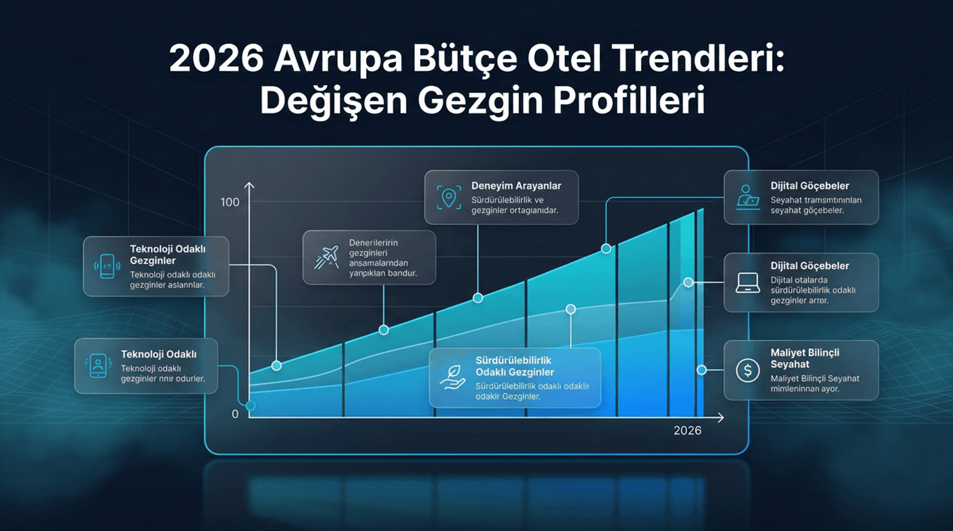 Avrupa Bütçe Otel Trendleri İnfografiği
