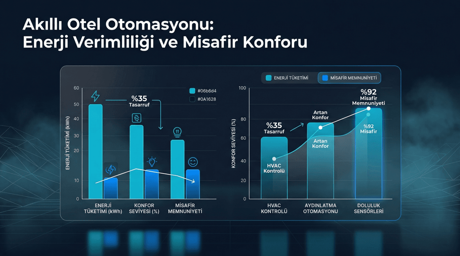 Akıllı Bina Otomasyonu: Otellerde Enerji ve Konfor Dengesi