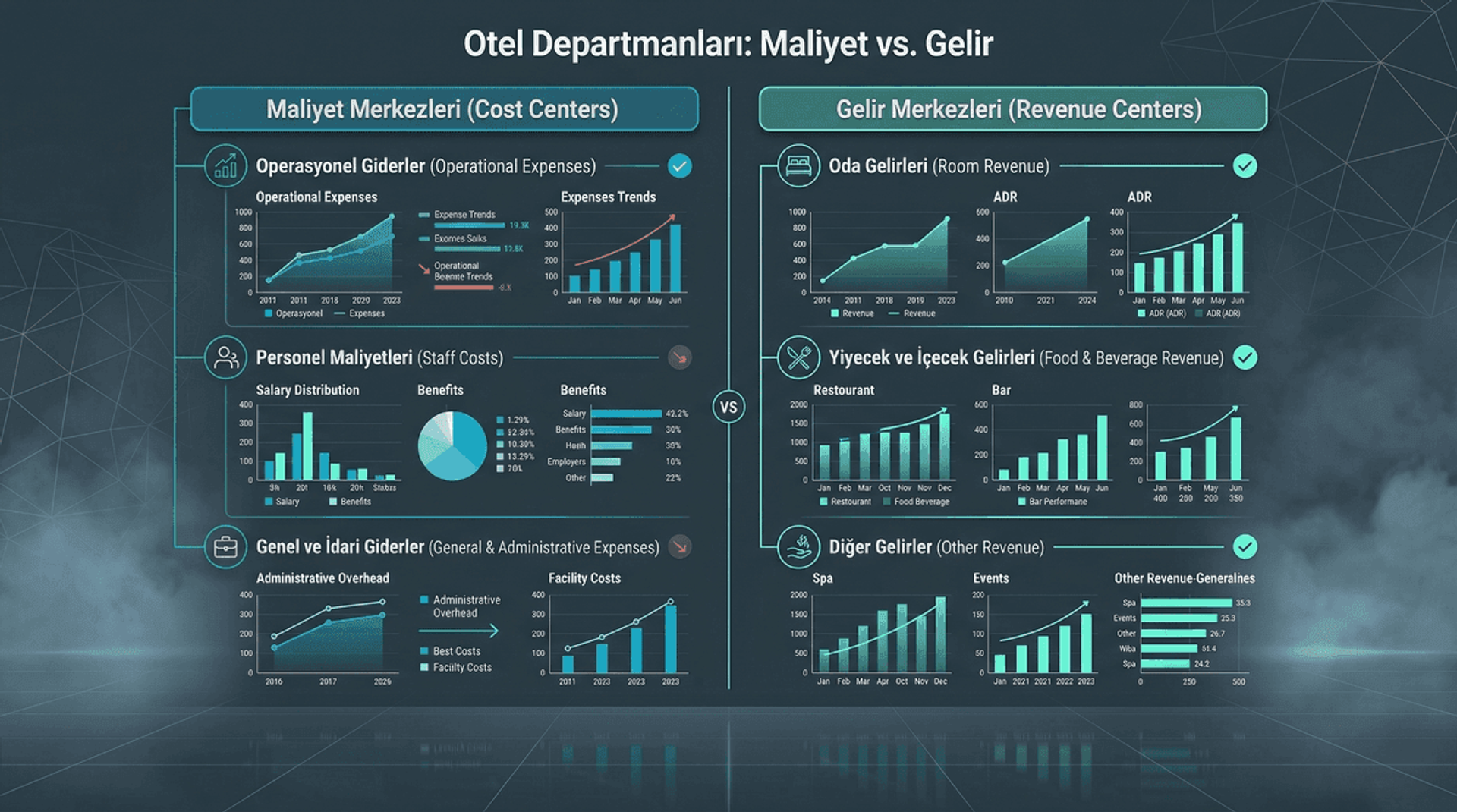 Maliyet Merkezi vs Gelir Merkezi İnfografiği