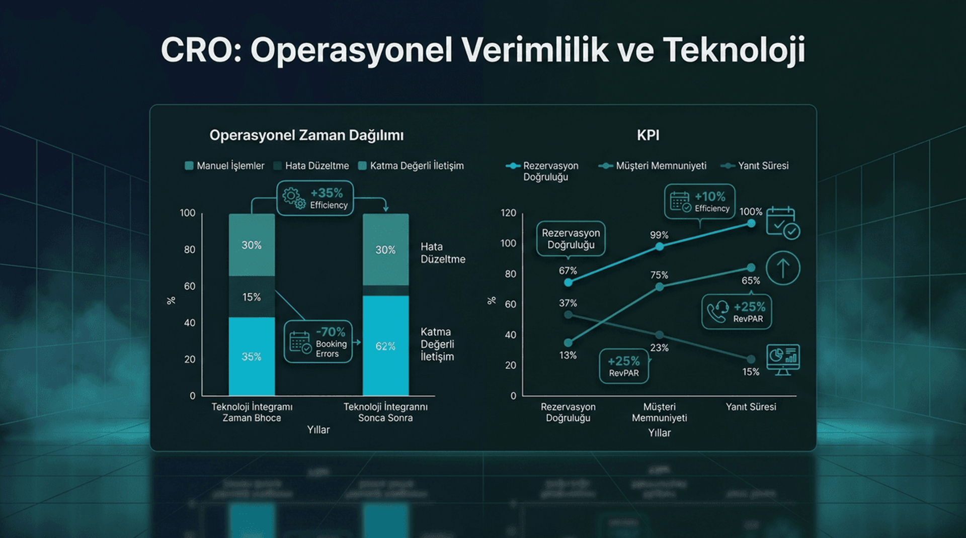 Merkezi Rezervasyon Ofisi: Operasyon ve Teknoloji Rehberi
