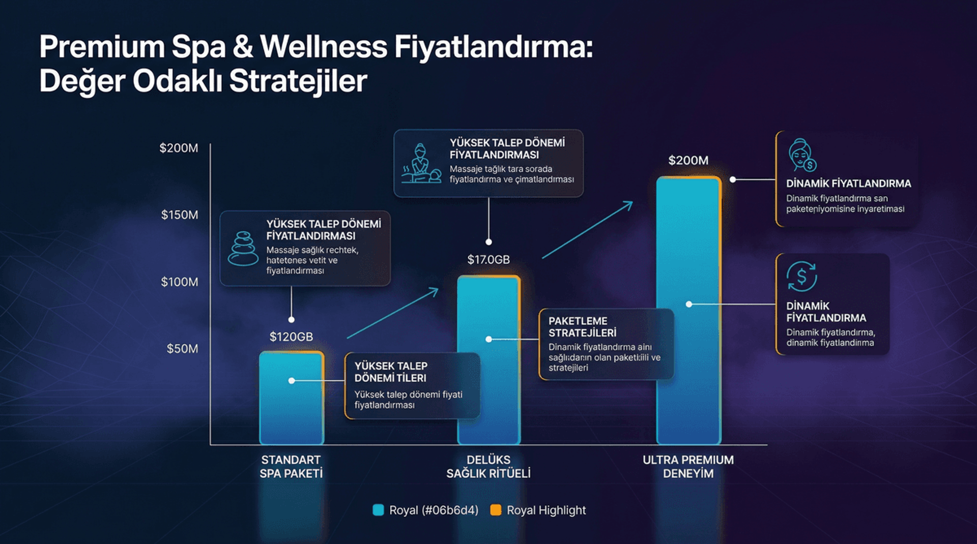 Spa ve Wellness Fiyatlandırma Stratejisi: Premium Deneyim