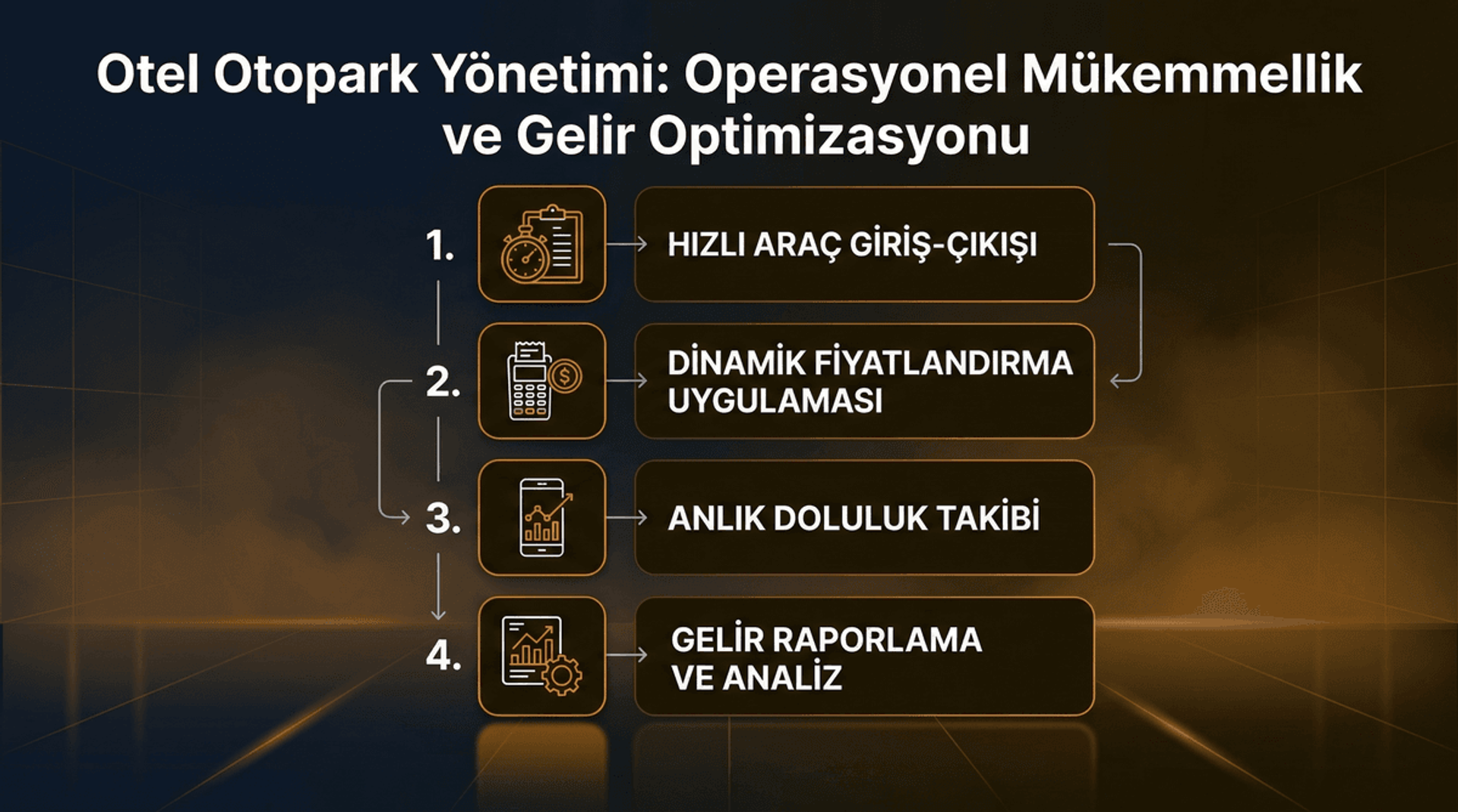 Otopark Yönetim Sistemi İnfografiği