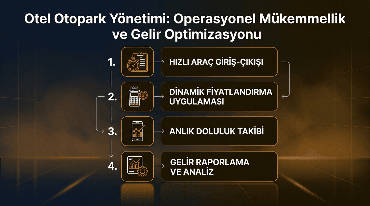 Otopark Yönetim Sistemi: Operasyon ve Gelir Optimizasyonu