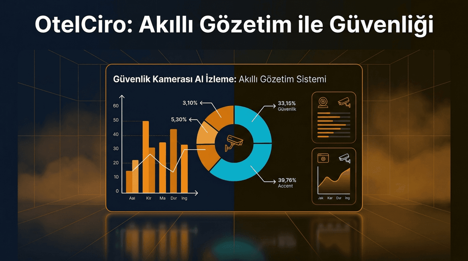 Güvenlik Kamerası AI İzleme: Akıllı Gözetim Sistemi