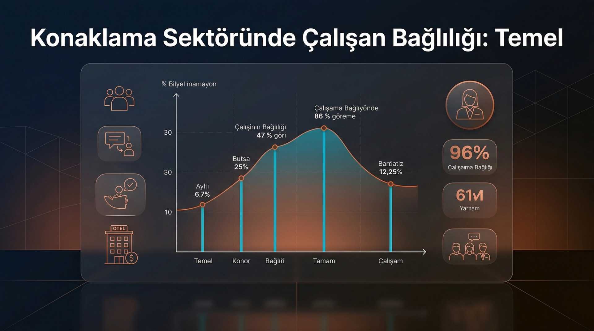 Çalışan Bağlılık Anketi: Konaklama Sektörü Uygulamaları