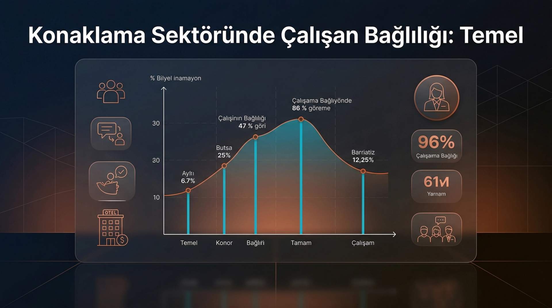 Çalışan Bağlılık Anketi: Konaklama Sektörü Uygulamaları