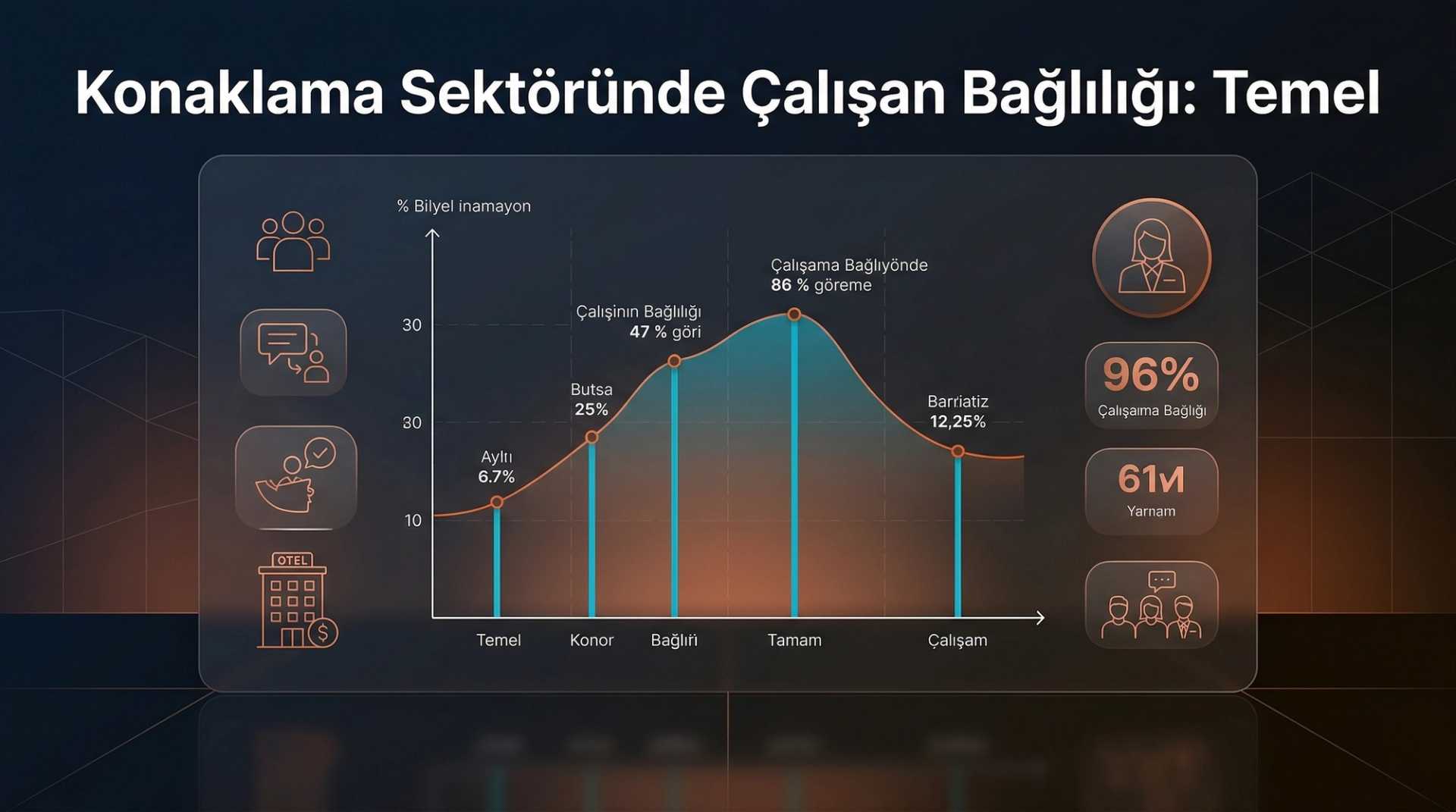Çalışan Bağlılık Anketi: Konaklama Sektörü Uygulamaları