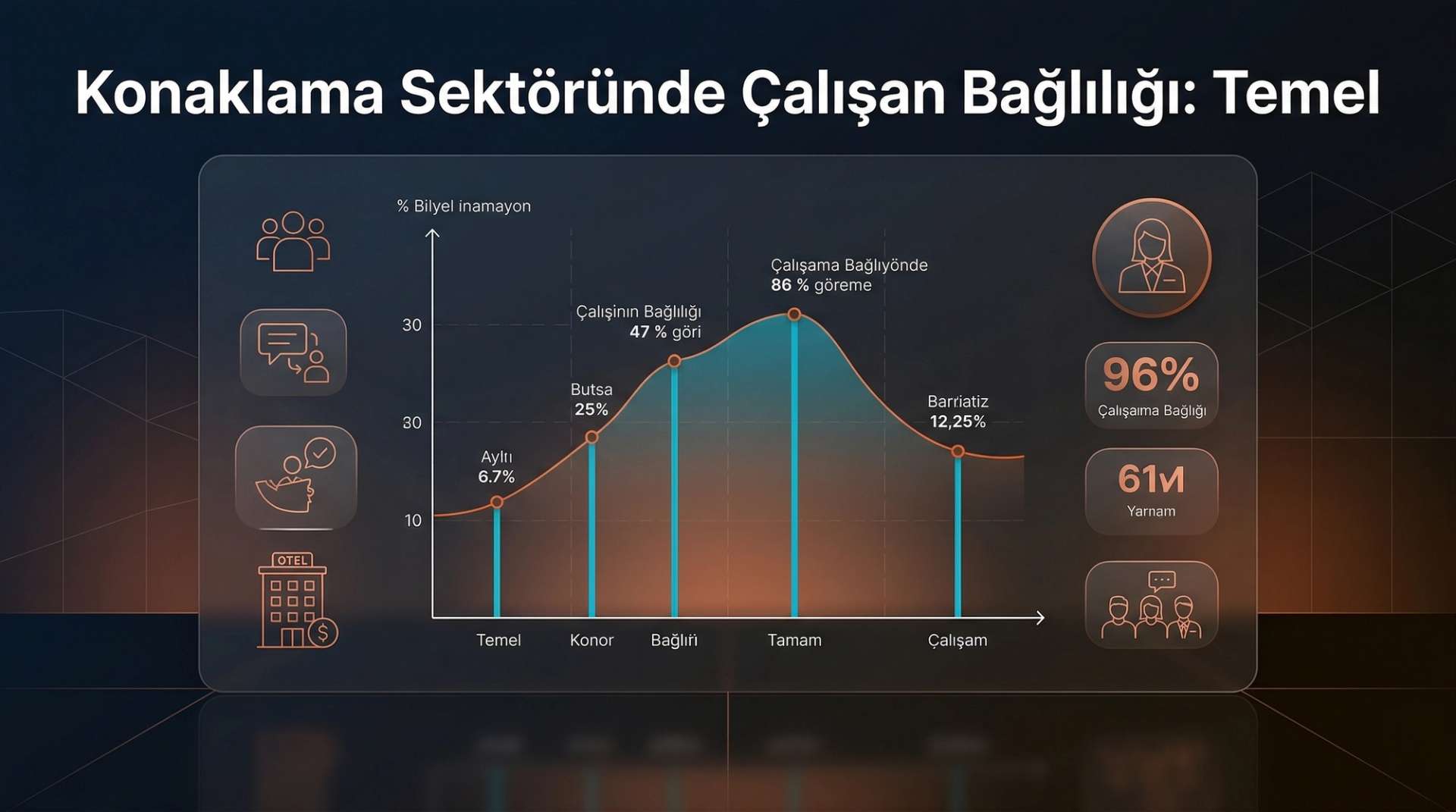 Çalışan Bağlılık Anketi İnfografiği