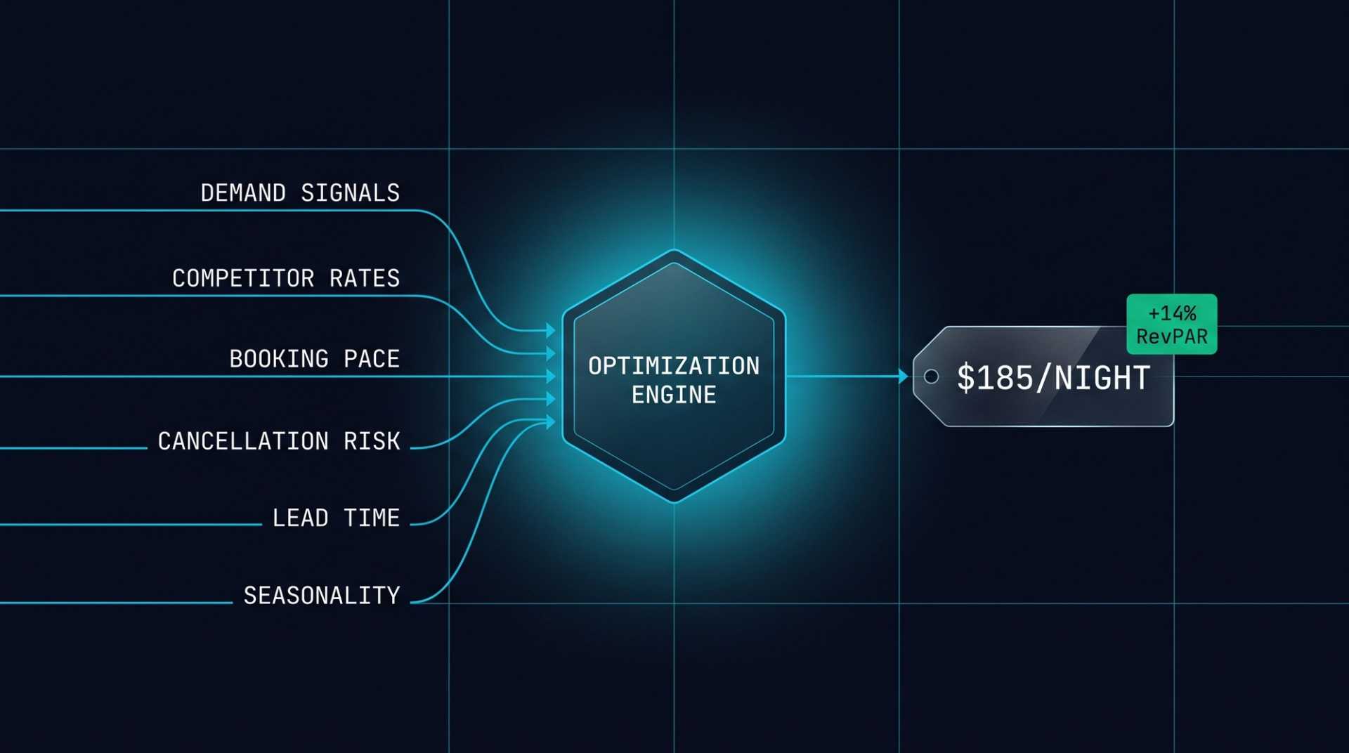 FIFA 2026 World Cup: Hotel Dynamic Pricing Strategy [2026 Guide]