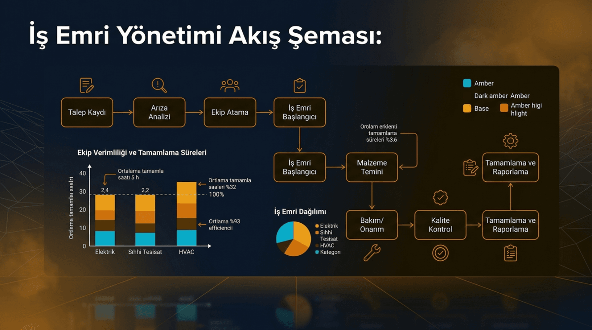 Teknik Bakım Ekibi Organizasyonu