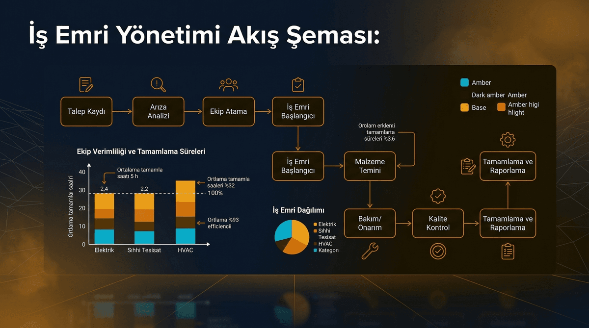 Teknik Bakım Ekibi Organizasyonu