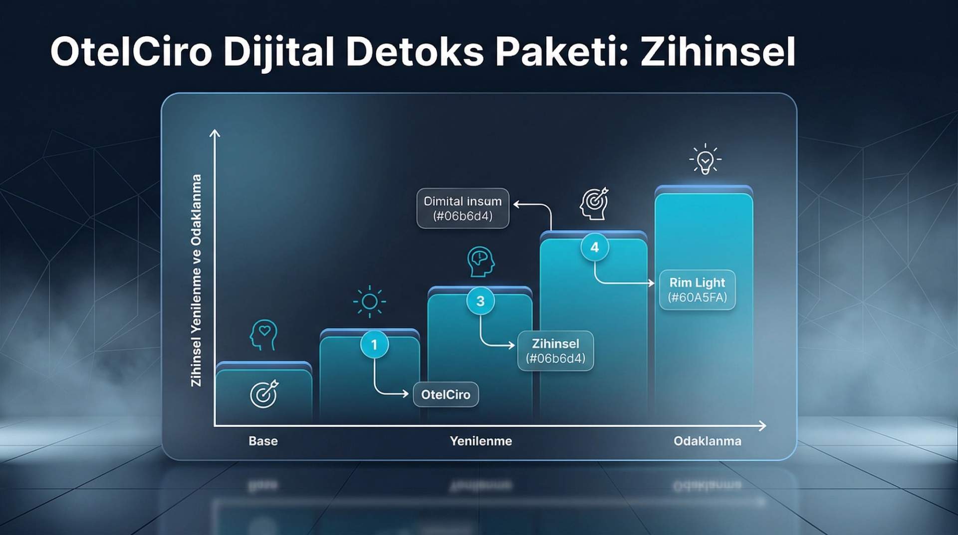 Dijital Detoks Paketi: Bağlantısız Lüks Deneyim
